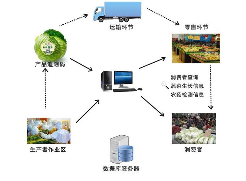 广东农业信息化选购指南