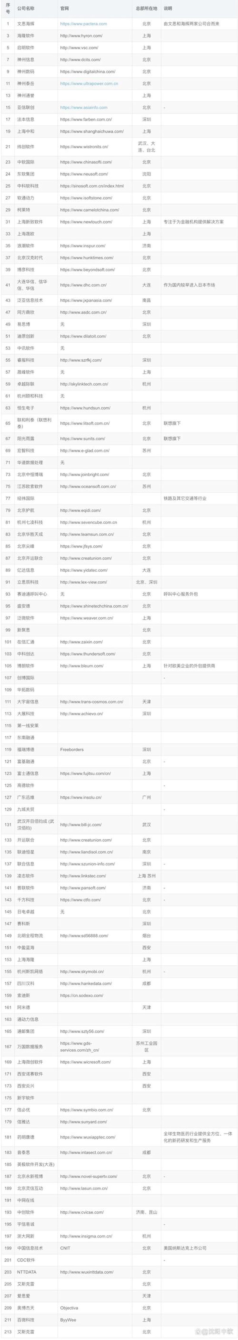 农村电商平台：一场互联网的深度变革