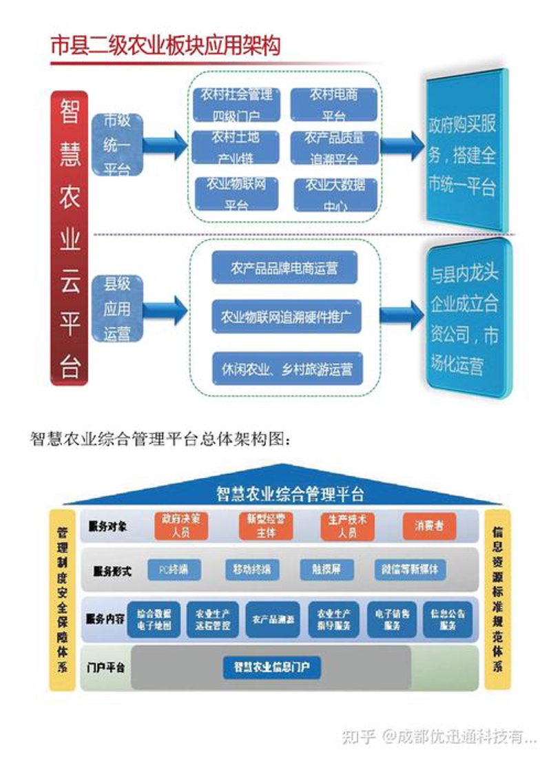 农产品溯源系统:让餐桌上的信任不再缺席
