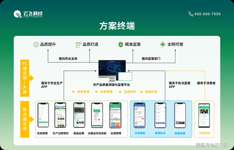 农产品溯源系统：食品安全的透明守护者